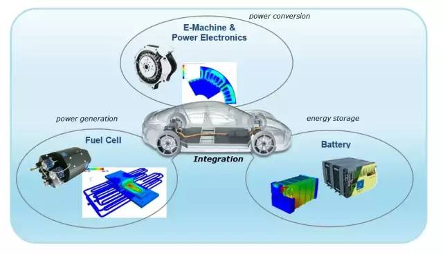 AVL仿真技术在新能源车辆开发中的应用 免费研讨会，助力技术革新