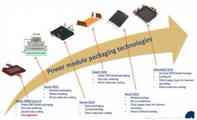 新能源汽车的“心脏”——IGBT技术及其新能源应用开发